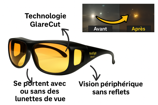 Lunettes frontales avec LED polarisée anti-éblouissement - Conduisez de nuit en toute sécurité et avec clarté